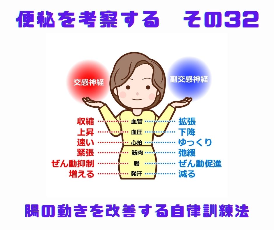 便秘を考察する その32 腸の動きを改善する自律訓練法 - 福岡天神内視鏡クリニックブログ